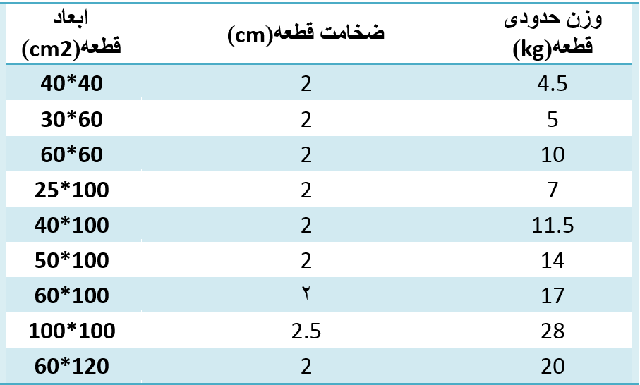 بتن اکسپوز